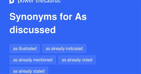 as for synonym|synonym for as discussed.
